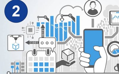 Four-part Blog Series: Four Steps to the Smart Factory – Example 2: the Production Cell Manager