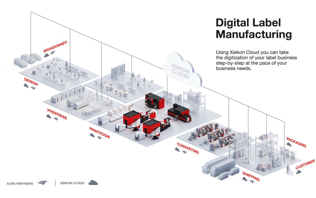 Xeikon continues on pathway to full digitization of print manufacturing