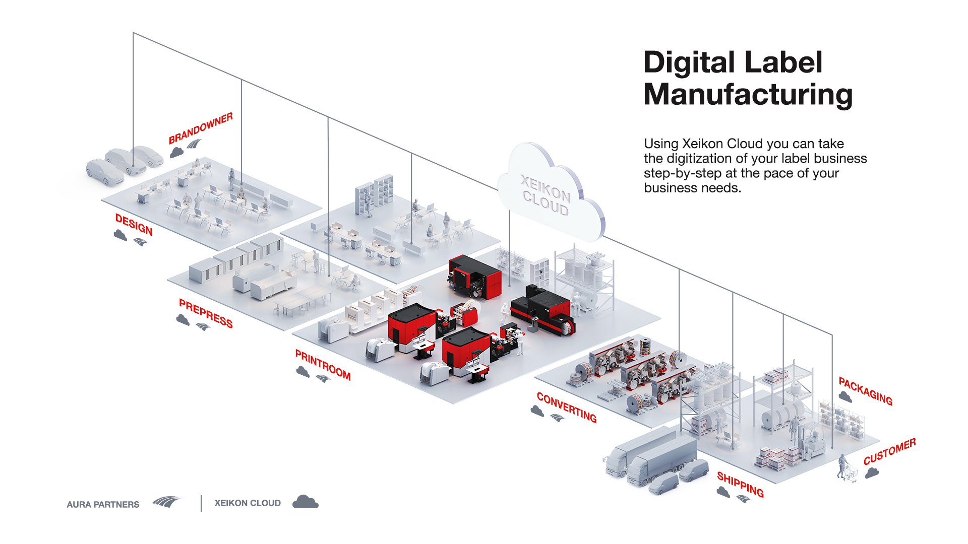 Xeikon continues on pathway to full digitization of print manufacturing ...