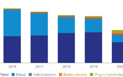 Electric reckoning – the facts & figures