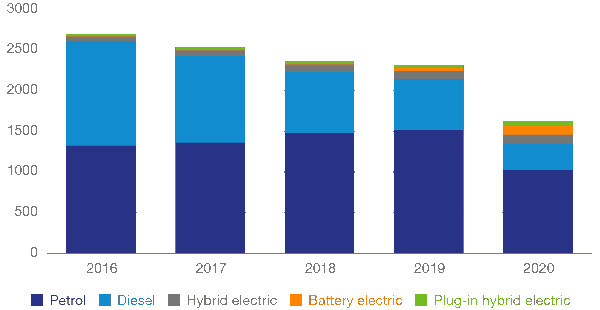 Electric reckoning – the facts & figures